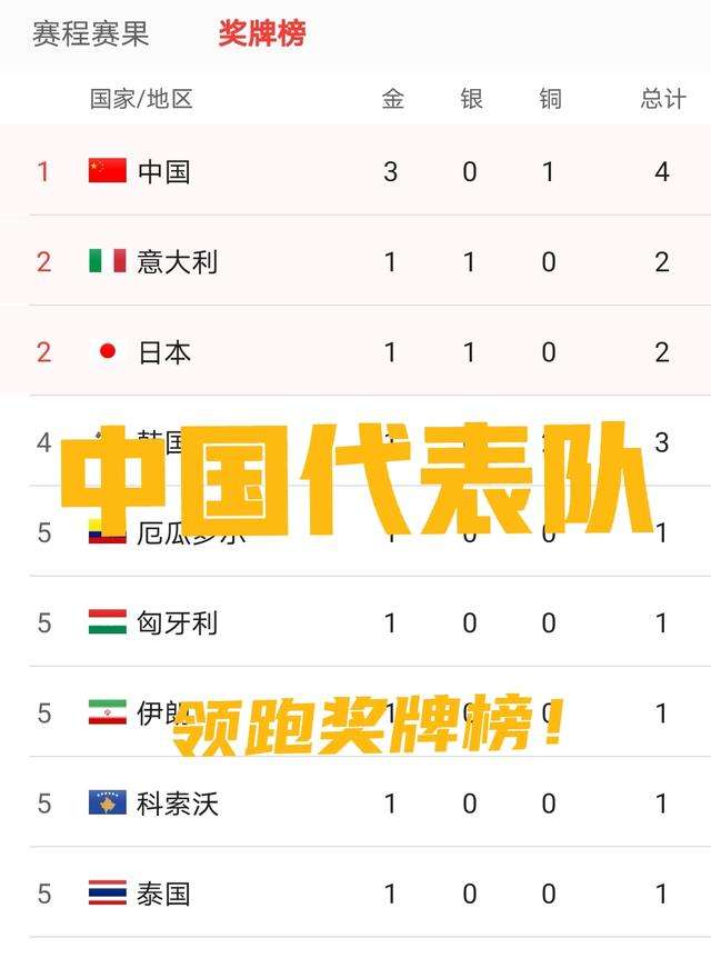 中国历届奥运会金牌 中国历届奥运会金牌榜排名